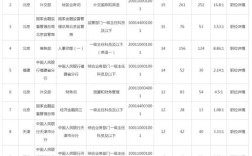 国考报名人数为何持续攀升？