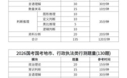 2026国考面试具体时间何时公布？不同岗位面试安排是否有差异？