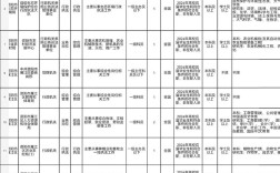 2026四川国考职位表何时发布？