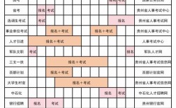 贵州国考公务员考试何时举行？