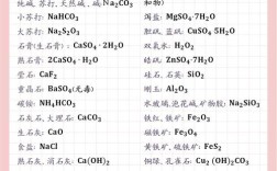 2026高考化学常识考哪些高频考点？