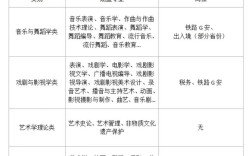 2026国考公务员职位何时发布？