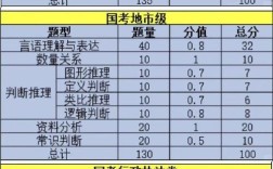 2026国考行测估分准不准？估分后如何科学规划后续备考？