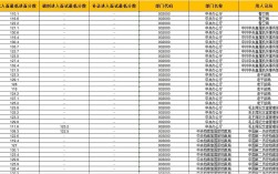 国考公务员最低分数线划定标准是什么？不同地区岗位分数线差异因何产生？