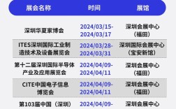 2026 深圳 常识