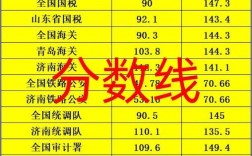 国考120分究竟算高分吗？真实竞争力到底有多强？