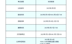 国考省考时间何时出？备考节奏怎么定？