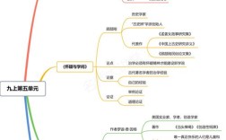 语文文学常识思维导图，如何系统梳理古今中外文学脉络与核心考点？