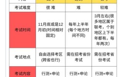 国考科目类别有哪些？