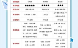 国考面试各省考情有何差异？