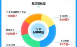 2010年国考行测答案是什么？