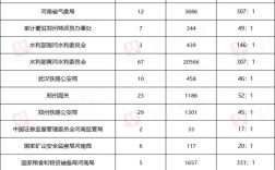 2025国考招录比会创新高吗？