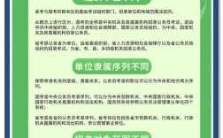 国考和省考有什么不同