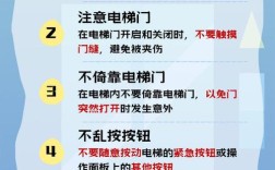 电梯日常使用有哪些容易被忽视的安全常识需要牢记？