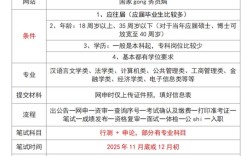 2026国考常识资料有哪些重点？