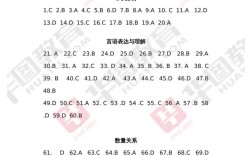 2026年国考行测真题答案是否准确？各模块考点与命题趋势深度解析