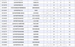 2026年国考报录比