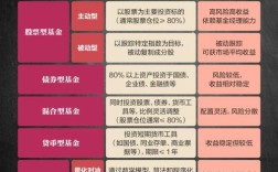 共同的基金常识txt是什么内容？