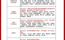 在职能考国考吗？有工作能报国考吗？