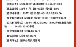 2026国考大连海关招录政策有哪些新变化？