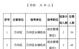 2026国考重庆职位表何时发布？