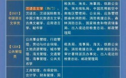 国考有哪些单位？招录多少？