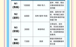 日语国考单位有哪些？
