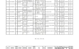 天津公务员国考职位表哪里看？