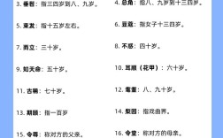 公务员考试常识600有哪些核心考点？
