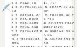 中国文化经典 文学常识