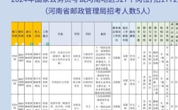 2026国考郑州职位何时发布？招录条件与竞争比如何？