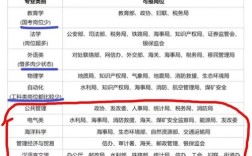 省考与国考，到底哪个更难上岸？