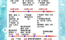 广东国考时间几时出？何时报名考试？