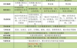 国考和省考录取顺序是怎样的？能否同时参加并被录取？
