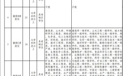 建筑工程国考，哪些岗位能报？