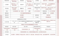 国考报名党员身份有何优势或限制？