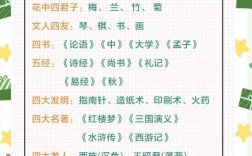 如何高效记忆文学常识才能记得牢又用得活？