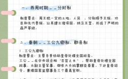 公务员历史常识必备，哪些考点必背？