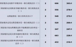 山西国考2026职位表何时发布？