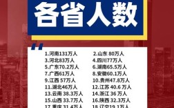 国考报名人数最新数据是多少？