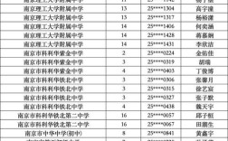 2025南京国考何时启动报名？