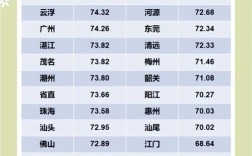 广东国考单位有哪些？