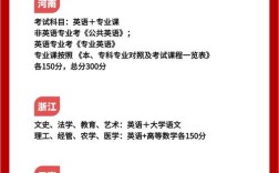 专升本能否报考国考？