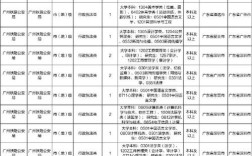 2026国考公务员职位表何时发布？