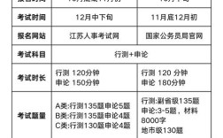 国考与省考行测难度差异究竟体现在哪些方面？