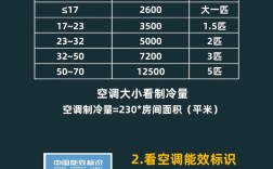 选购空调的基本常识