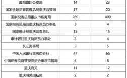 2026重庆国考职位表何时发布？