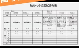 国税局国考面试分数81