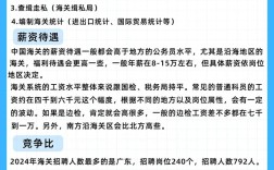 2026上海海关国考岗位竞争激烈吗？报考条件与备考策略有哪些？