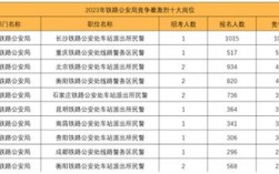 国考铁路公安考几门？